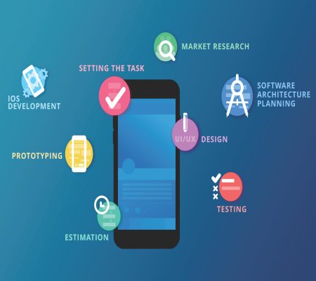 iOS App Development Company in India